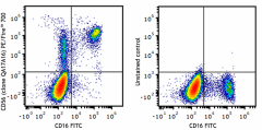 PE/Fire™ 700 anti-human CD56 (NCAM) Recombinant Antibody (392427)