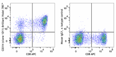 Brilliant Violet 785™ anti-human CD314 (NKG2D) Antibody (320829)