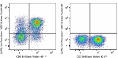 Alexa Fluor® 488 anti-ZAP70 Phospho (Tyr319)/Syk Phospho (Tyr352) Antibody (683711)