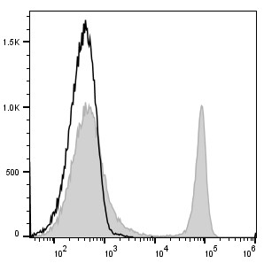 APC Anti-Mouse CD4 Antibody[GK1.5] (E-AB-F1097E)