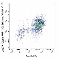 Brilliant Violet 421™ anti-mouse CD279 (PD-1) Antibody (109121)
