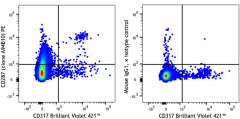PE anti-mouse CD287 (TLR7) Antibody (160003)