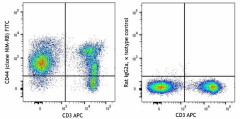 FITC anti-mouse CD44 Antibody (156007)