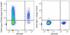 Spark PLUS UV395™ anti-human CD38 Antibody (397125)