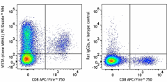 PE/Dazzle™ 594 anti-mouse VISTA (PD-1H) Antibody (150214)