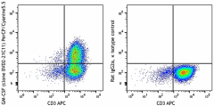 PerCP/Cyanine5.5 anti-human GM-CSF Antibody (502311)