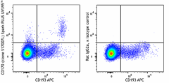 Spark PLUS UV395™ anti-mouse CD170 (Siglec-F) Antibody (155543)