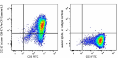 PerCP/Cyanine5.5 anti-human CD357 (GITR) Antibody (371217)