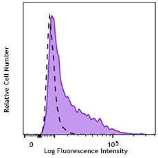 FITC anti-human IgG Fc Recombinant Antibody (366915)
