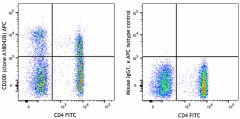 APC anti-human CD200 (OX2) Antibody (399807)