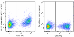APC/Fire™ 810 anti-mouse CD197 (CCR7) Antibody (120135)