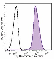 Biotin anti-human CD235ab Antibody (306617)