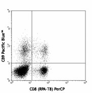 Pacific Blue™ anti-human Granzyme A Antibody (507208)