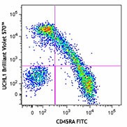 Brilliant Violet 570™ anti-human CD45RO Antibody (304225)