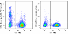 PE/Cyanine7 anti-human CD56 (NCAM) Recombinant Antibody (392411)