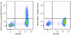 PE/Fire™ 744 anti-human CD152 (CTLA-4) Antibody (369645)