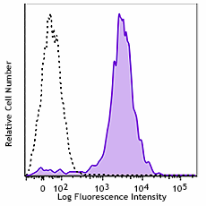 Brilliant Violet 650™ anti-human CD11c Antibody (337237)