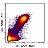 Purified anti-human CD13 (Maxpar® Ready) Antibody (301717)