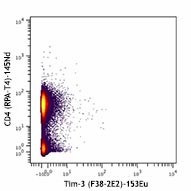 Purified anti-human CD366 (Tim-3) (Maxpar® Ready) Antibody (345019)