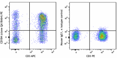 PE anti-human CD184 (CXCR4) Recombinant Antibody (304503)