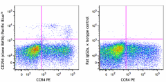 Pacific Blue™ anti-human CD294 (CRTH2) Antibody (350129)