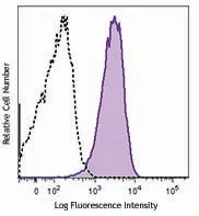 Brilliant Violet 785™ anti-human CD11c Antibody (301643)