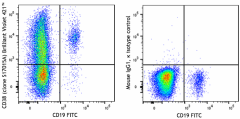 Brilliant Violet 421™ anti-human CD38 Antibody (397119)