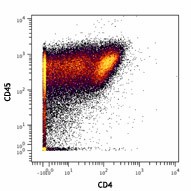 Purified anti-human CD4 (Maxpar® Ready) Antibody (300541)