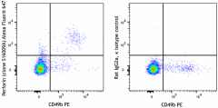 Alexa Fluor® 647 anti-mouse Perforin Antibody (154307)