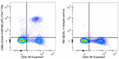 APC/Fire™ 750 anti-mouse CD8a Antibody (162307)