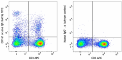 FITC anti-rat CD161 Recombinant Antibody (251103)