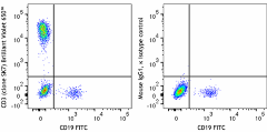Brilliant Violet 650™ anti-human CD3 Antibody (344871)