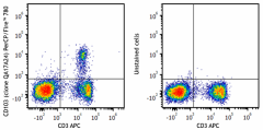 PerCP/Fire™ 780 anti-mouse CD103 Recombinant Antibody (156921)