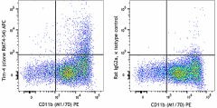 APC anti-mouse Tim-4 Antibody (130021)