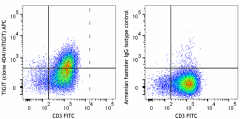 APC anti-mouse TIGIT (Vstm3) Antibody (156105)
