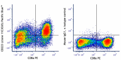 Pacific Blue™ anti-human CD223 (LAG-3) Antibody (369341)