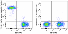 Purified anti-mouse TER-119/Erythroid Cells Recombinant Antibody (119202)