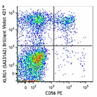 Brilliant Violet 421™ anti-human KLRG1 (MAFA) Antibody (367705)
