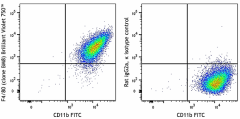 Brilliant Violet 750™ anti-mouse F4/80 Antibody (123173)