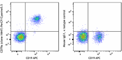 PerCP/Cyanine5.5 anti-human CD79a (Igα) Antibody (333508)