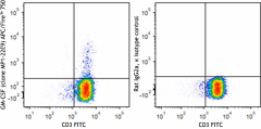 APC/Fire™ 750 anti-mouse GM-CSF Antibody (505424)