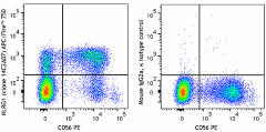 APC/Fire™ 750 anti-human KLRG1 (MAFA) Antibody (368623)