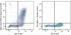 Alexa Fluor® 647 anti-mouse CD63 Antibody (143921)