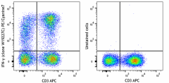PE/Cyanine7 anti-human IFN-γ Antibody (383407)