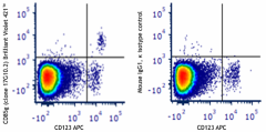 Brilliant Violet 421™ anti-human CD85g (ILT7) Antibody (326419)