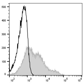 FITC Anti-Human CD38 Antibody[HIT2] (E-AB-F1058C)