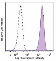 Biotin anti-human ROR1 Antibody (357816)