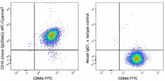 APC/Cyanine7 anti-human CD10 Recombinant Antibody (377405)