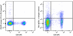 PE/Cyanine7 anti-mouse P2X7R Antibody (148707)