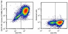 PE/Fire™ 700 anti-human CD279 (PD-1) Antibody (621621)
